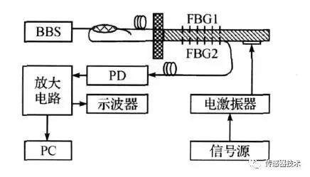 振动传感器与智能处理系统,振动传感器与智能处理系统在数据设计驱动策略中的应用——以VR版32.60.93为例,最新解答方案_UHD33.45.26