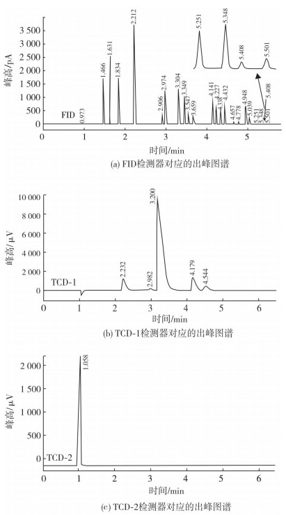 测量频率是什么意思