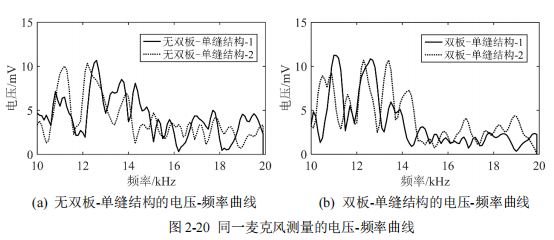 频率测量原理