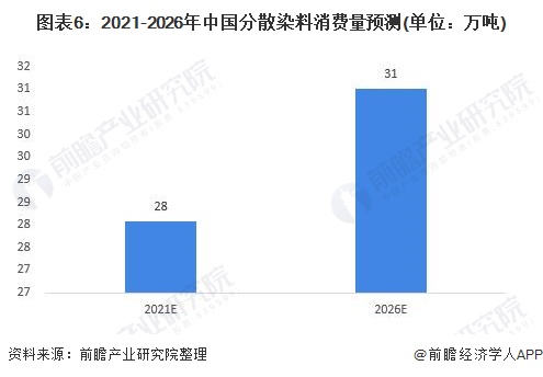 分散染料定义