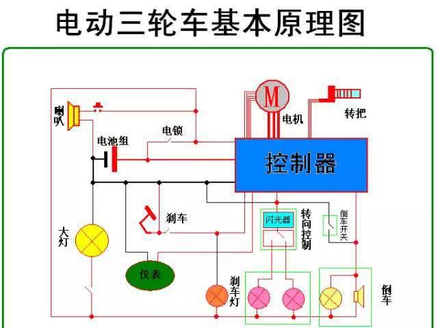 电动工具开关怎么接线