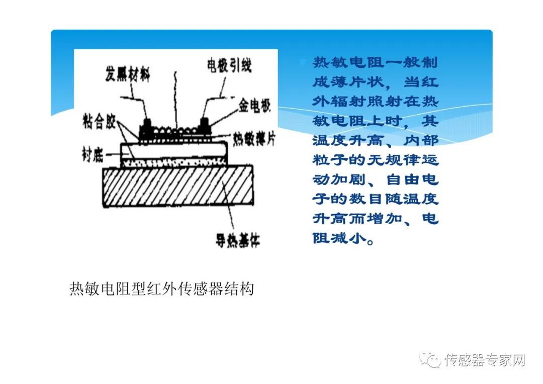 对射式红外传感器