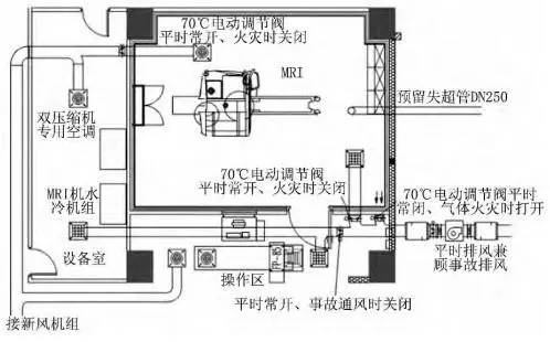 空调配套设备有哪些