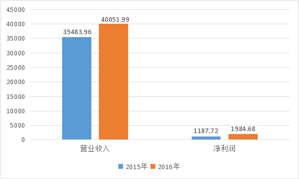 瓦楞纸杯的优点