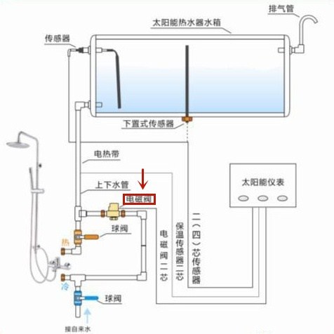 太阳能电磁阀的安装视频