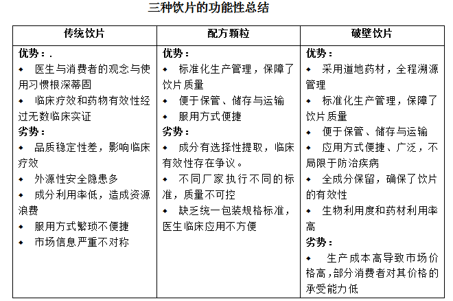 中药饮片生产企业