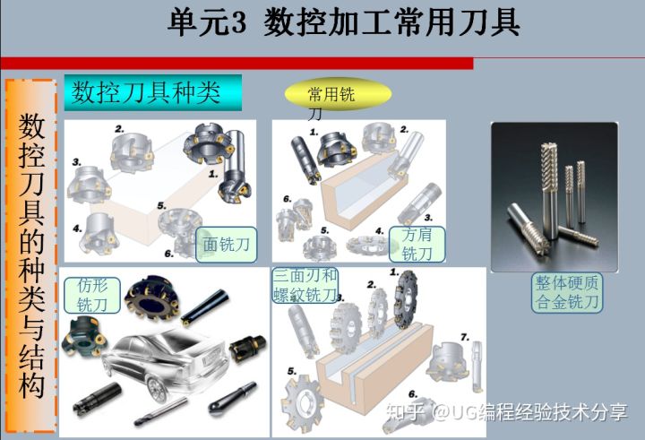 数控刀具的应用