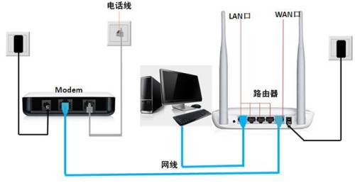 路由器垫高