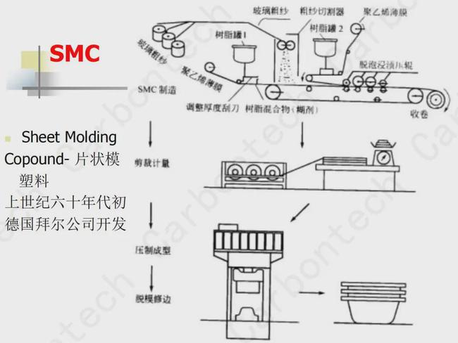 过滤器材料