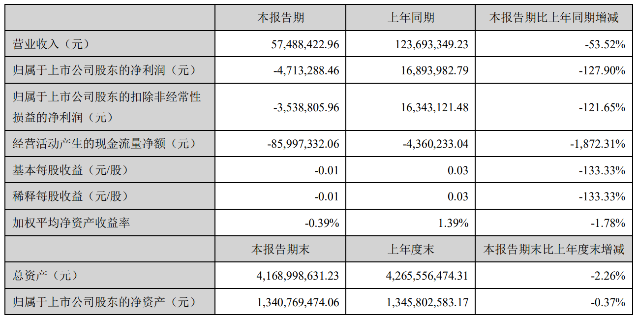 一次性手套有回收再卖的吗