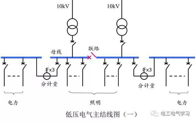 电缆可以连接灯具吗