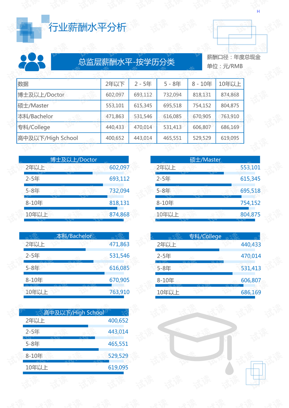 牲畜与黑色金属矿产资源的关系