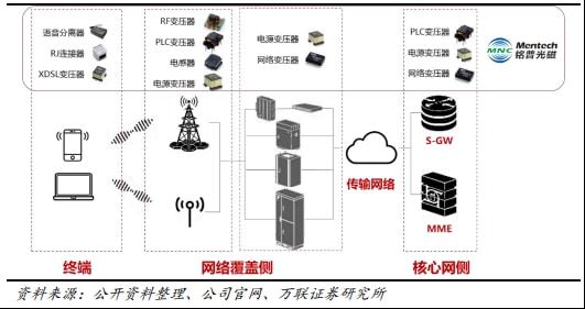 数字采编设备一般包括什么