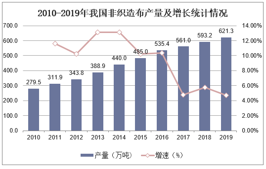 纺织机械市场