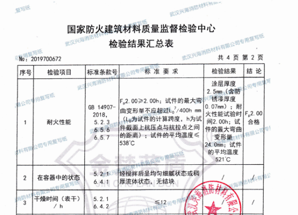 防火涂料有污染吗?