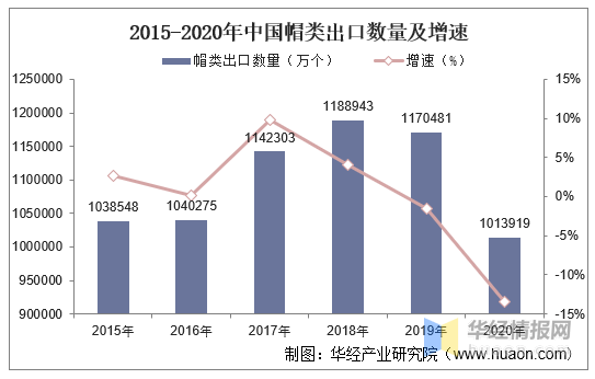 防护帽价格