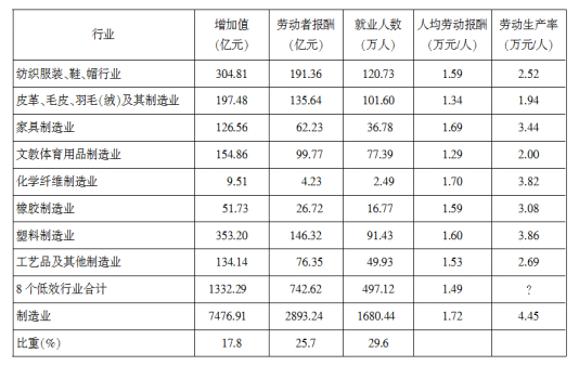 化学纤维和塑料