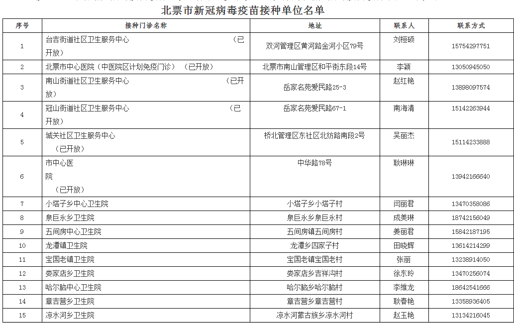 镁合金新材料智能化生产项目