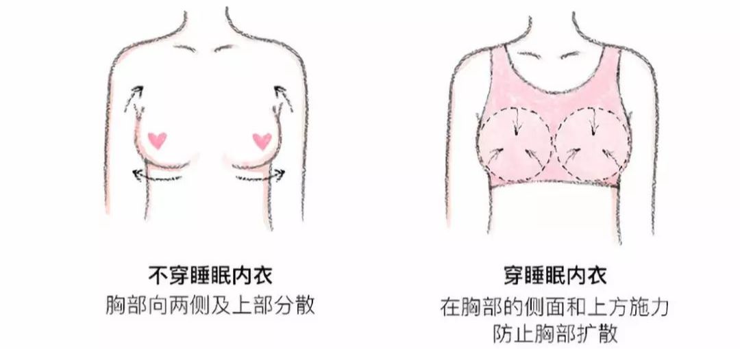 穿衣服睡觉好还是不好