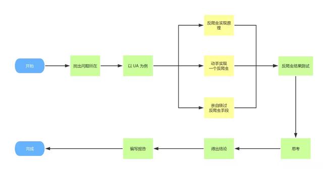 自动麻将桌的原理