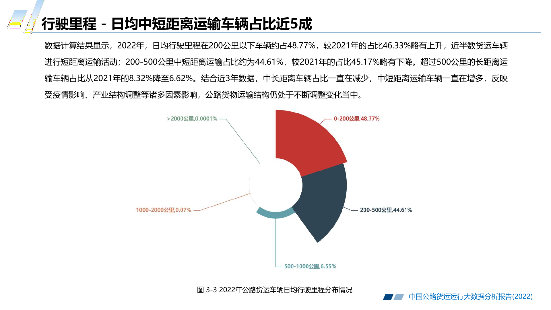 皮带的选用