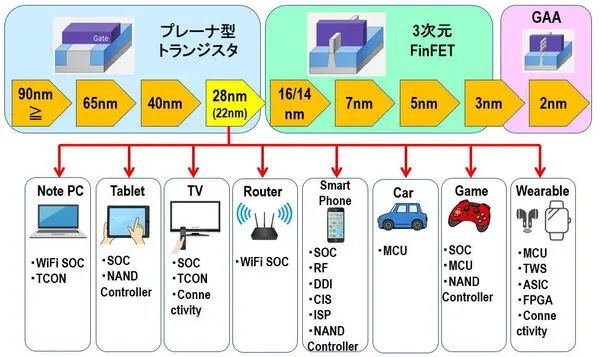 音频设备与光电薄膜的种类关系