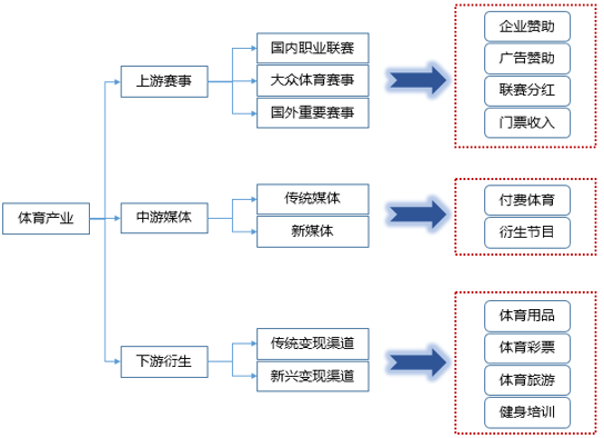 体育用品及相关产品制造