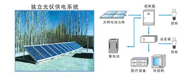 太阳能电池制绒