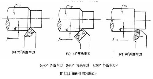 膨胀阀配件