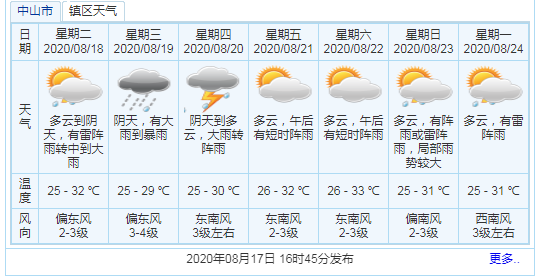 压延温度