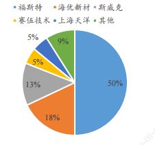 光伏封装胶膜生产