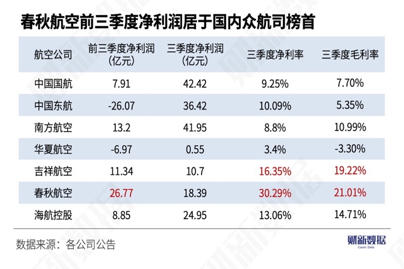 训练减肥营排名