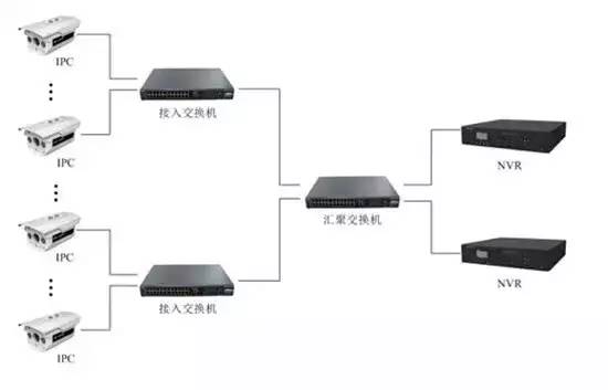 有线监控的安装图解