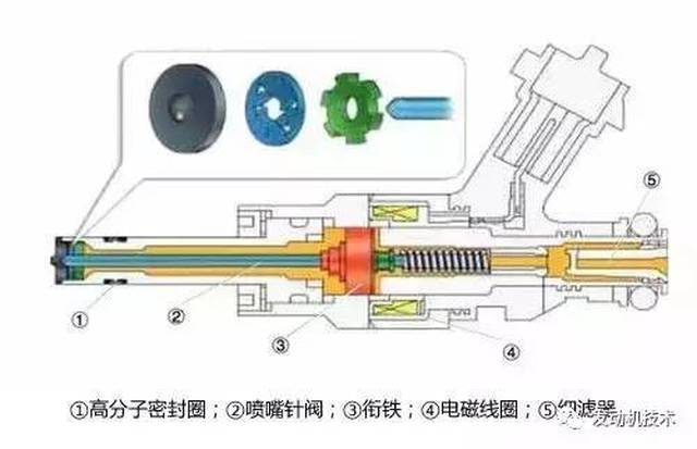 转向节是什么材料