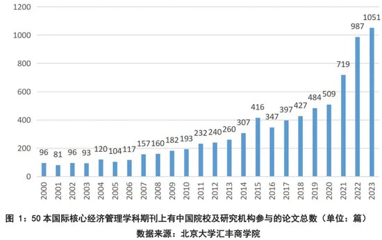 中国经济对国际的影响有哪些,中国经济对国际影响的全面评估与深度解析,权威诠释推进方式_tShop42.54.24