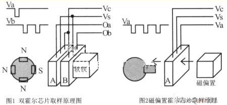 霍尔传感器与简谐振动实验思考题,霍尔传感器与简谐振动实验的思考题，新兴技术推进策略探讨,绝对经典解释落实_动态版12.155