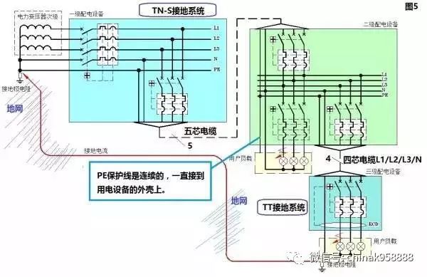 用于高压设备接地装置的接地电阻,深入解析高压设备接地装置的接地电阻数据策略——以HDR47.986为例,迅速执行计划设计_mShop18.84.46