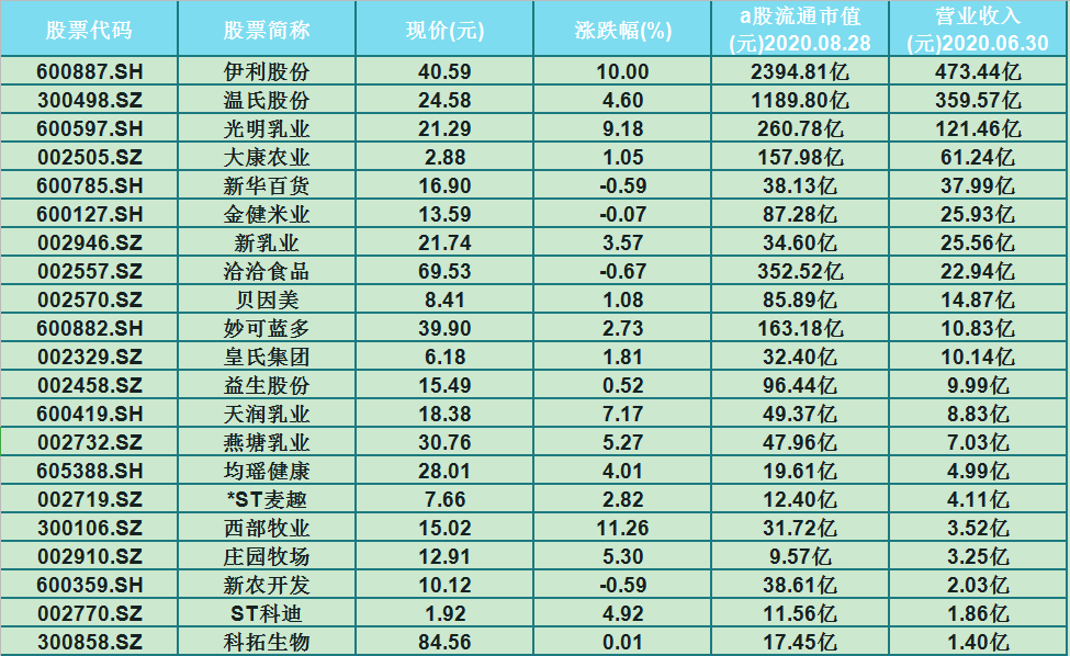 一码一肖100准