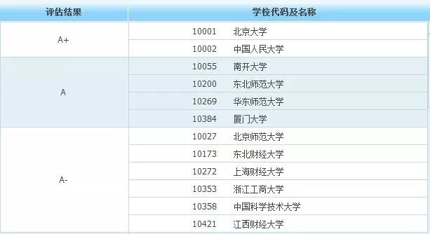 2025年澳门特马今晚开奖号码