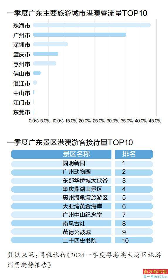 澳门近15期开奖记录