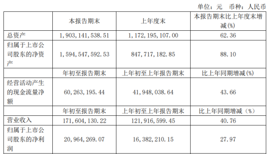 2025最新奥马资料