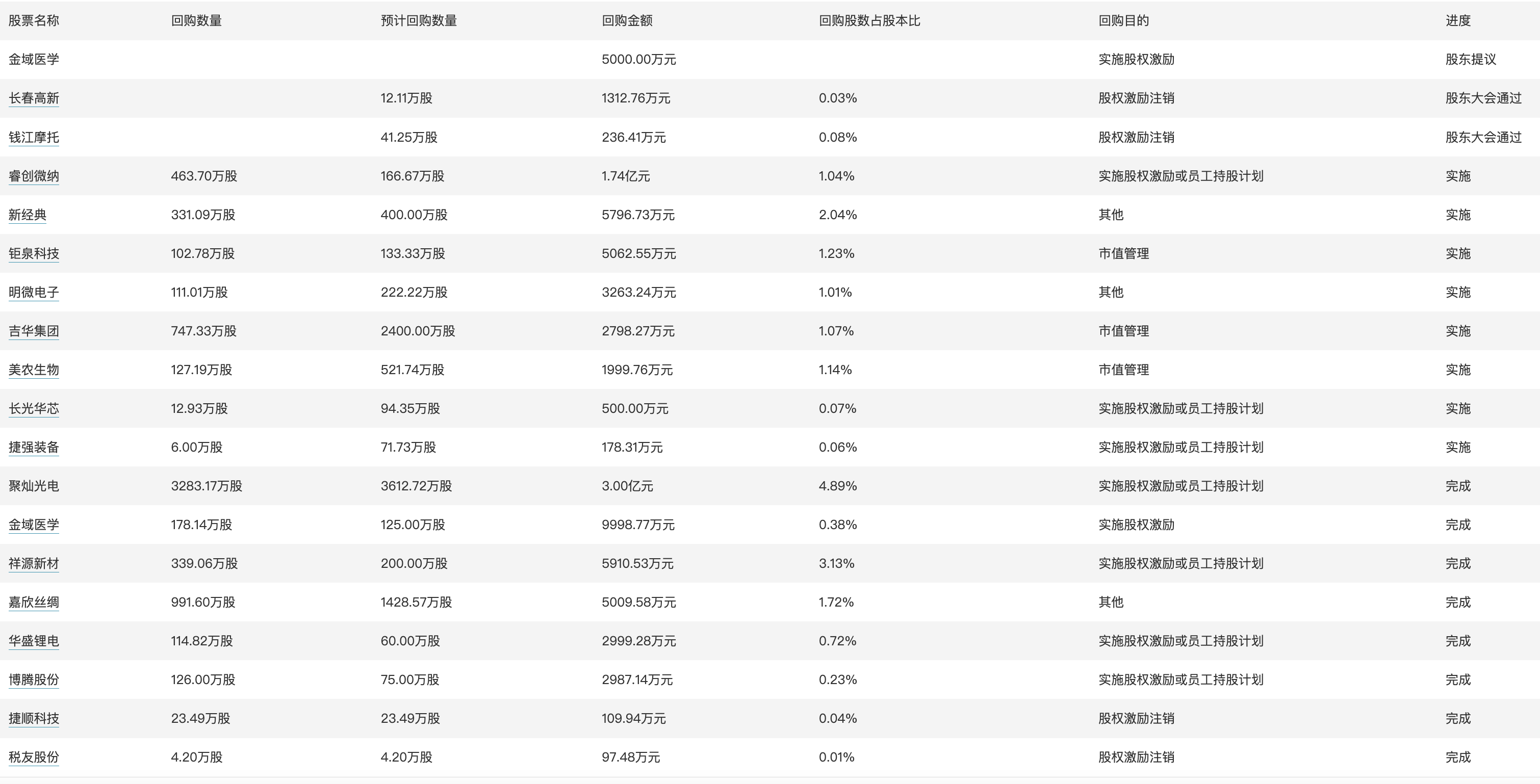 香淃六香彩开奖结果记录