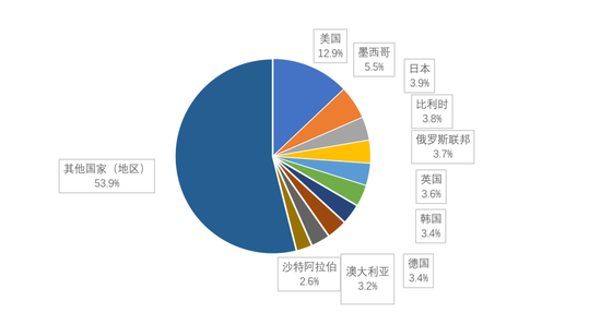 新澳2025年精准资料32期