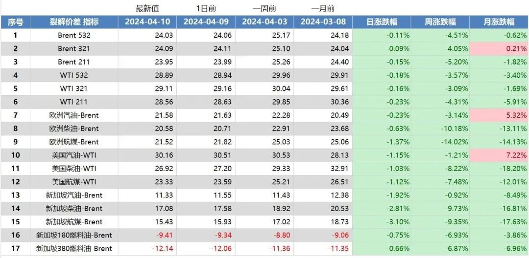 香港今晚开什么码结果