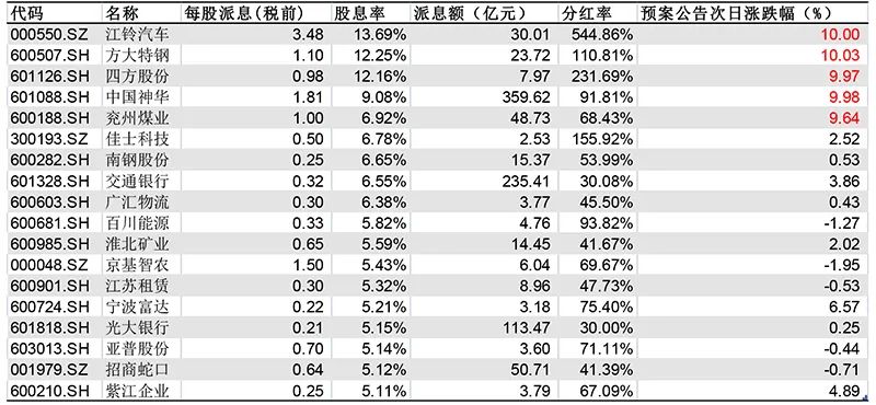 澳门彩近30期开奖记录