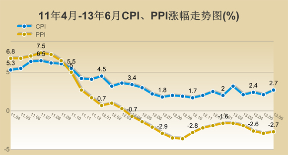 2024年全年CPI上涨0.2%