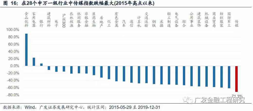 肯德基中国涨价