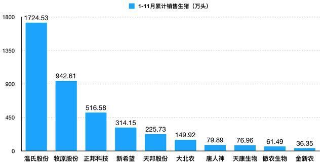 东瑞股份：12月生猪销售收入1.6亿元