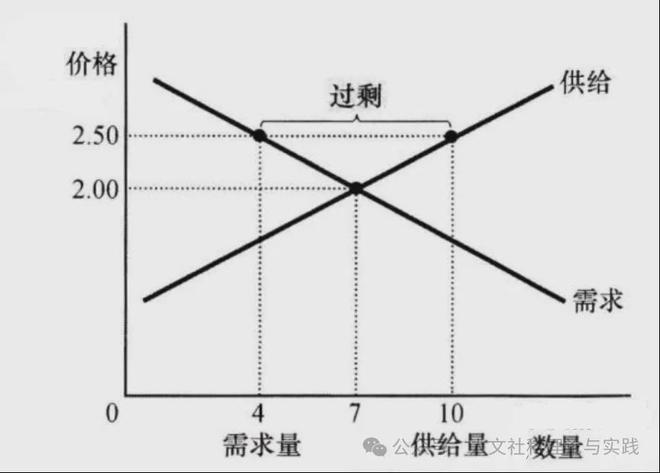 “果中贵族”车厘子断崖降价