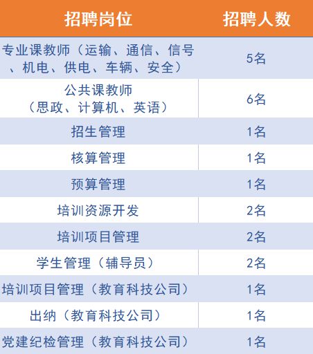 成都地铁招聘提前预定名额？假